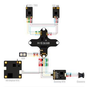 F4 1S 5A AIO Brushless Flight Controller(Serial ELRS 2.4G)