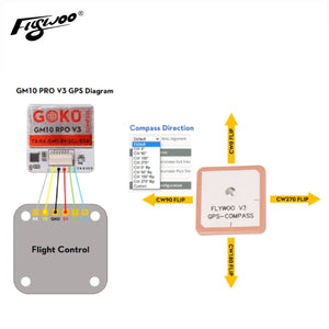 GOKU GM10 PRO V3 GPS w/compass by FLYWOO