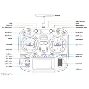 Boxer Radio (ELRS 2.4GHz) by Radiomaster